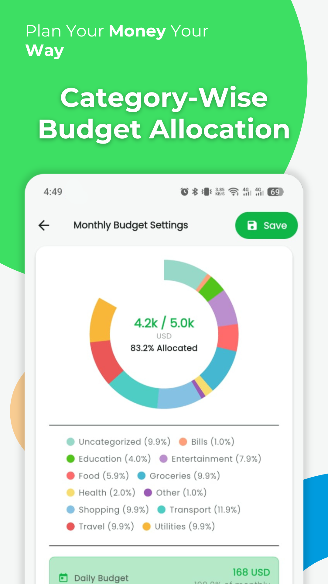 Budget Allocation